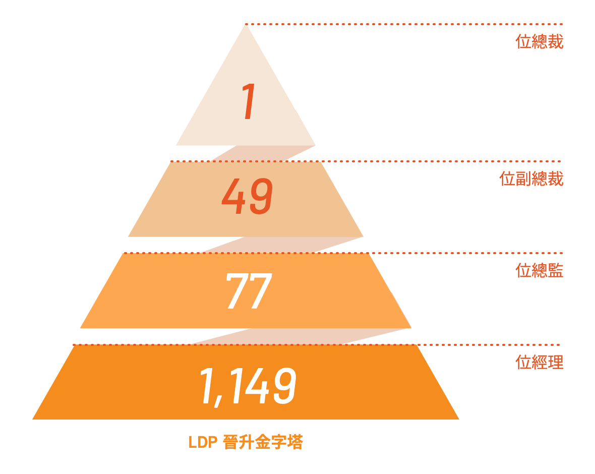 social-chart