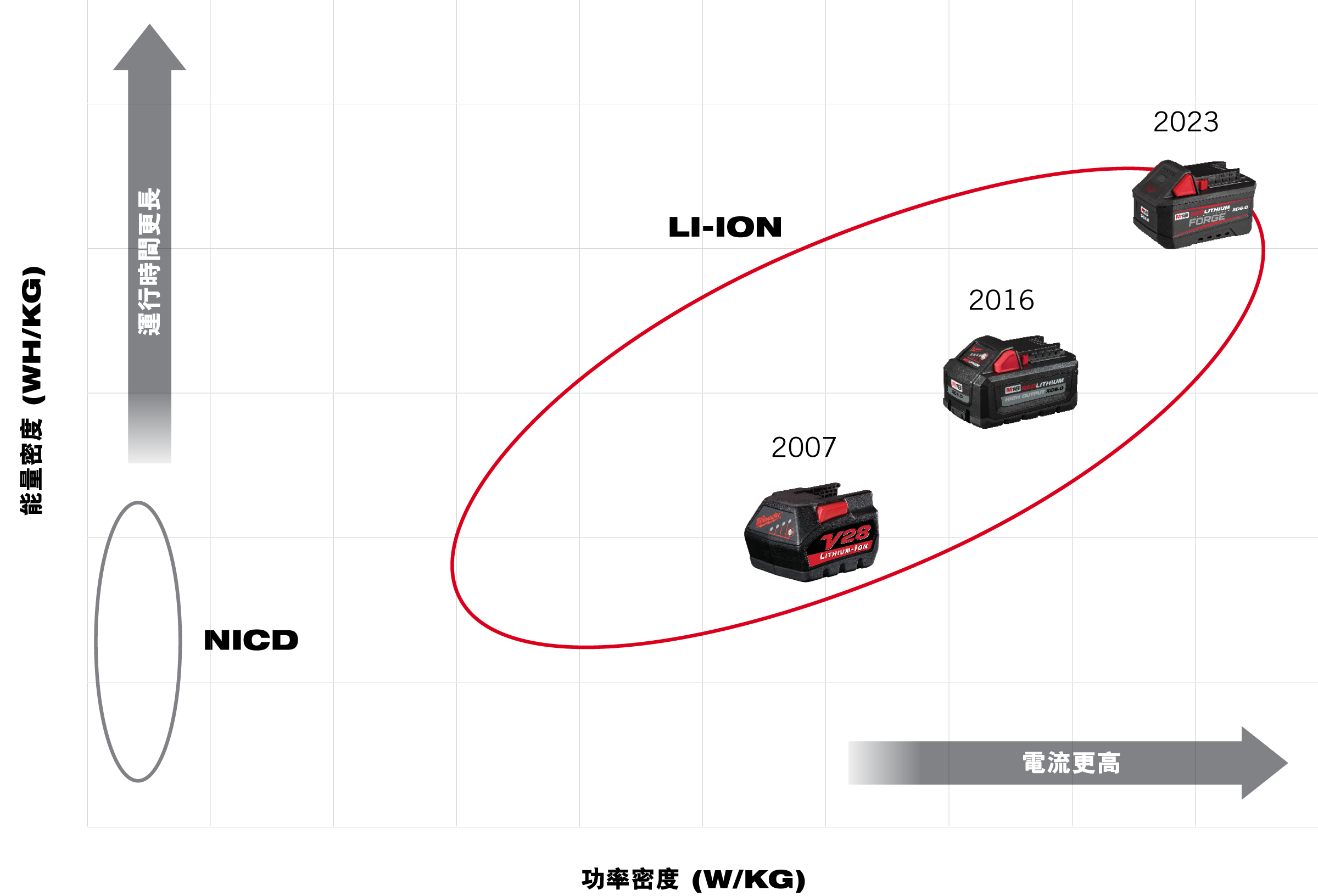 energy density