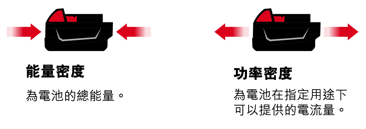 energy density